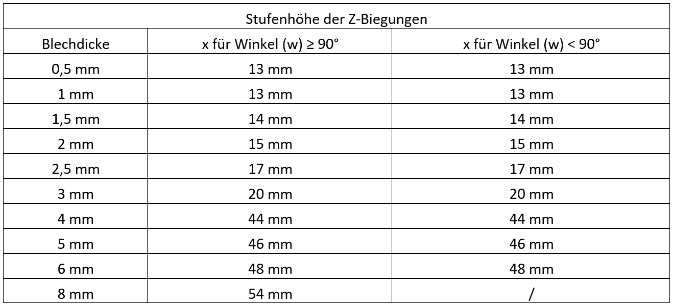 Mindesthöhentabelle für Biegungen